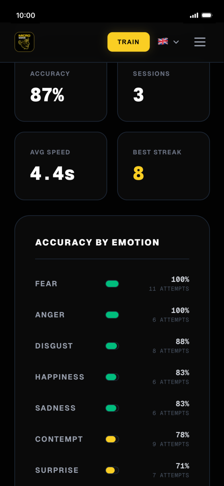 Track your weak spots